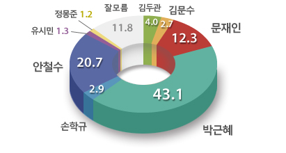 857-정치 4 ekn 사진 2.jpg