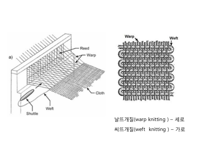 씨실과 날실.jpg