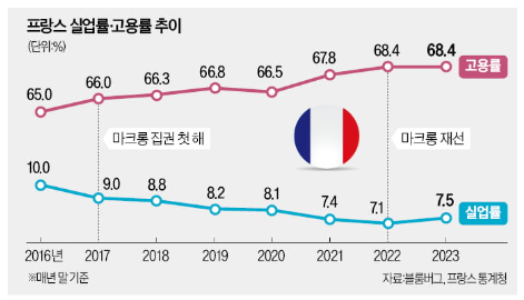 1356-프랑스 5 사진( 글자를 모두 치지말고 중간중간만...) .png
